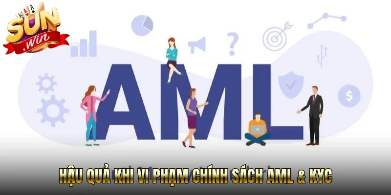 Hậu quả khi vi phạm chính sách AML & KYC
