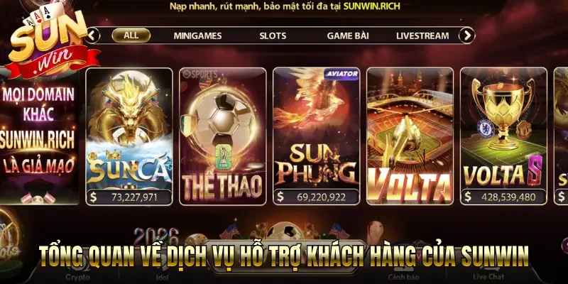 Tổng quan thông tin về dịch vụ hỗ trợ khách hàng của Sunwin